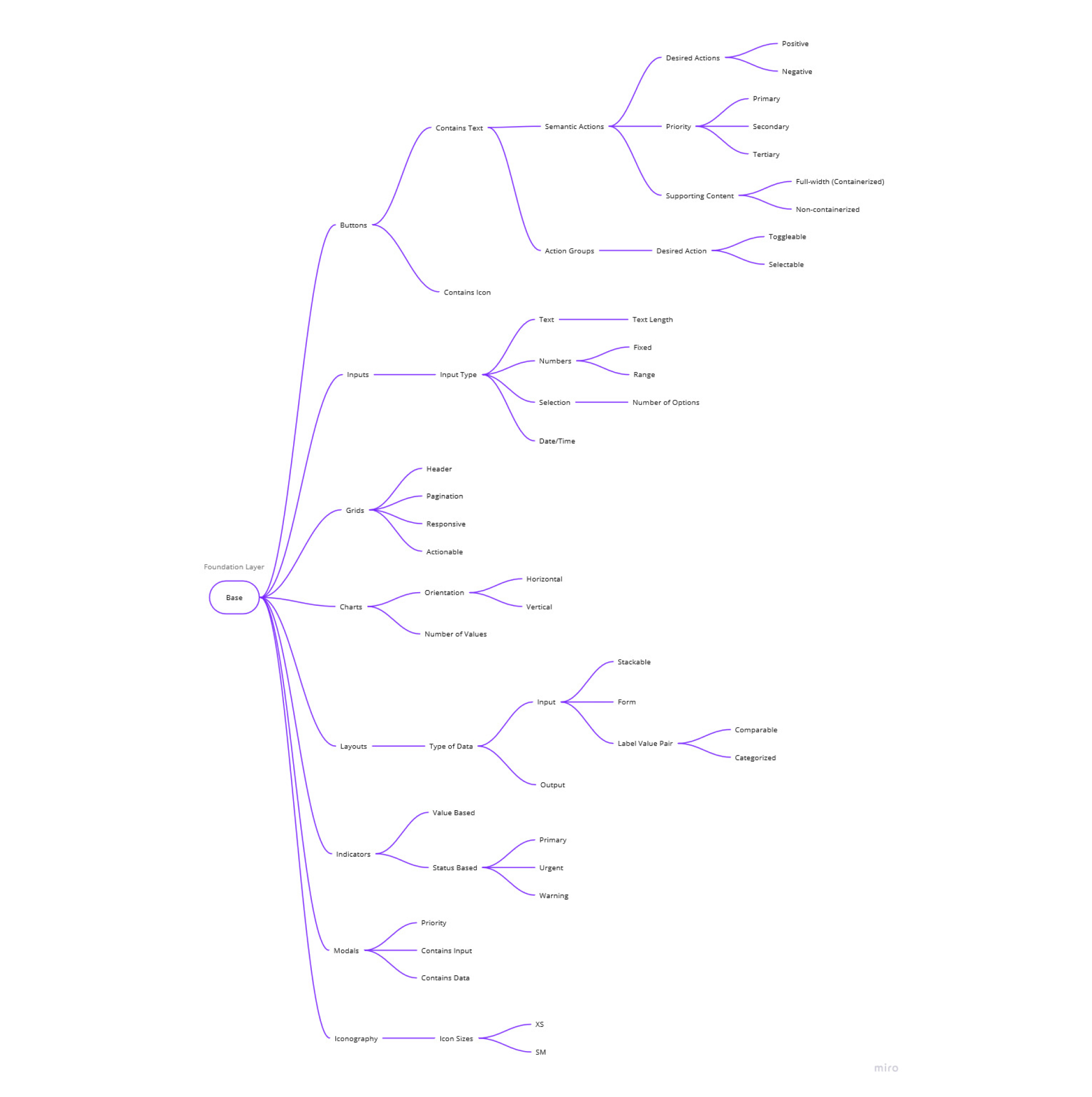 design system view